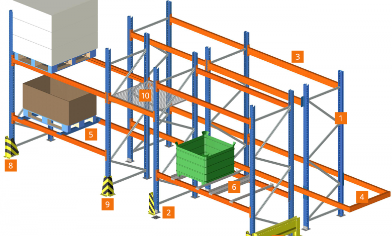 Industrial Racking