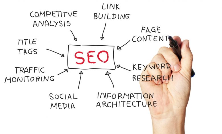 SEO services in Lahore