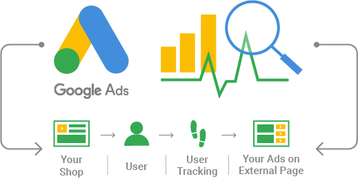 Google Ads Management Services